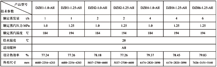 DZH系列手燒蒸汽鍋爐、熱水鍋爐