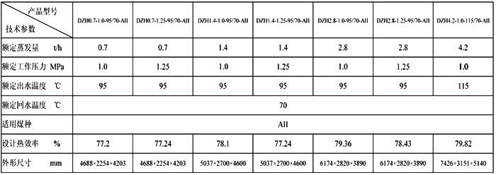 DZH系列手燒蒸汽鍋爐、熱水鍋爐