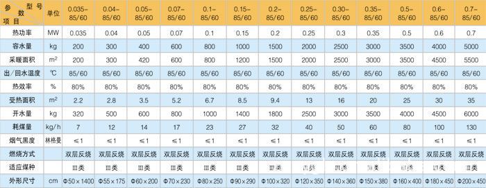 CLSG系列反燒式熱水鍋爐