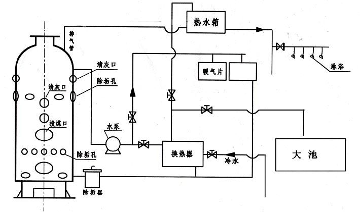 CLHG智能數(shù)控洗浴專用鍋爐