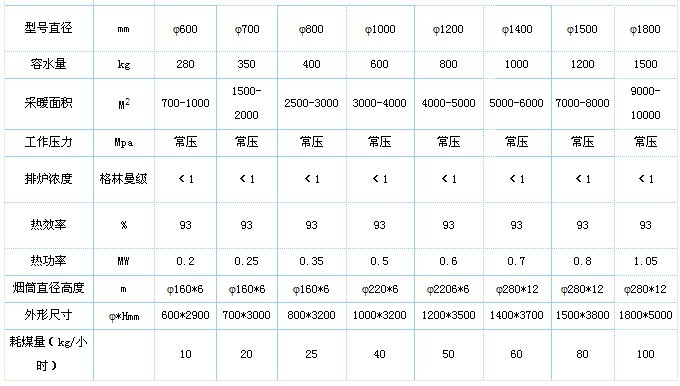 CLHG智能數(shù)控供暖專用鍋爐